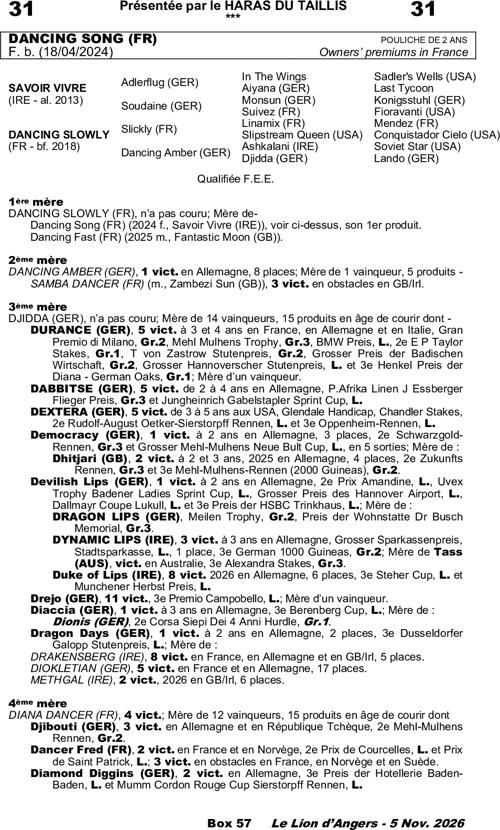 Miniature pedigree