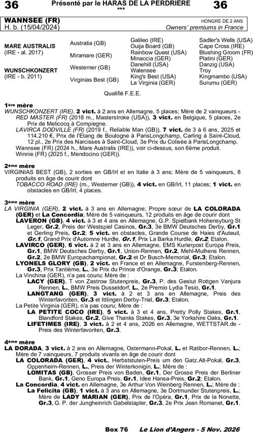 Miniature pedigree