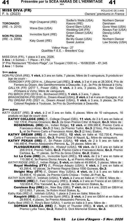 Miniature pedigree