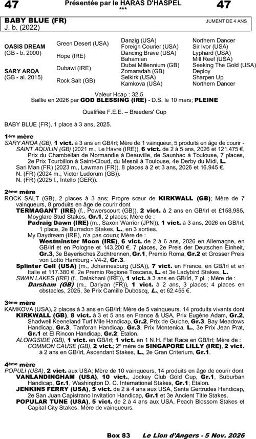 Miniature pedigree