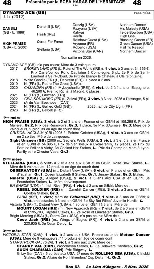 Miniature pedigree