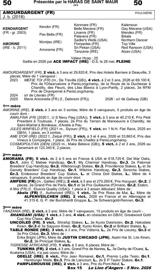 Miniature pedigree