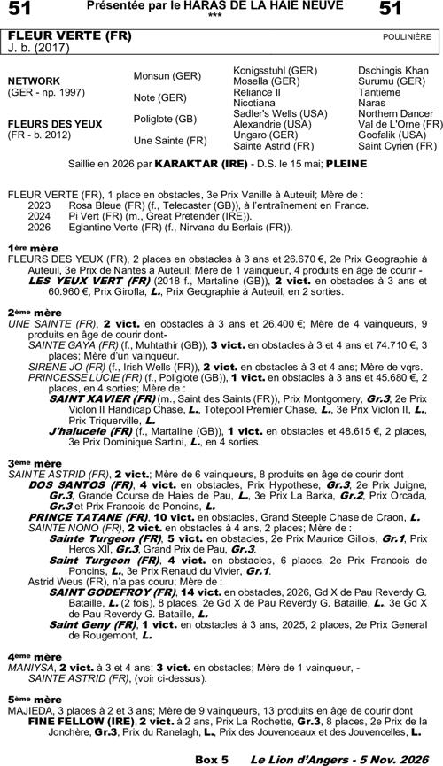 Miniature pedigree