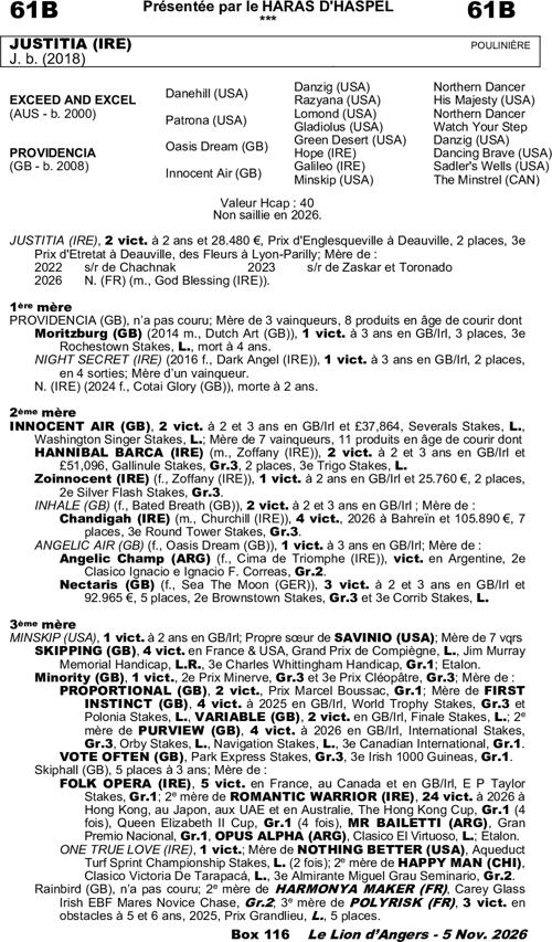 Miniature pedigree