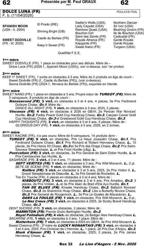 Miniature pedigree