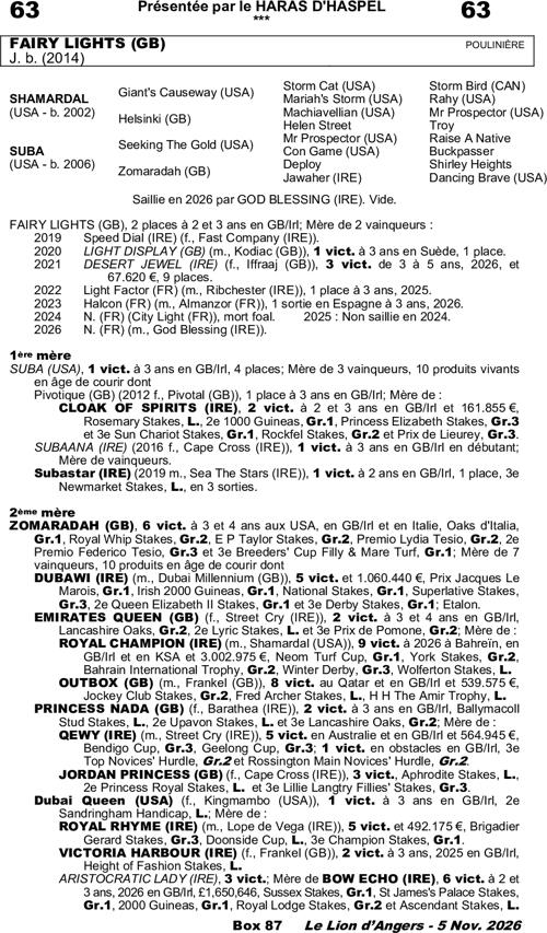 Miniature pedigree