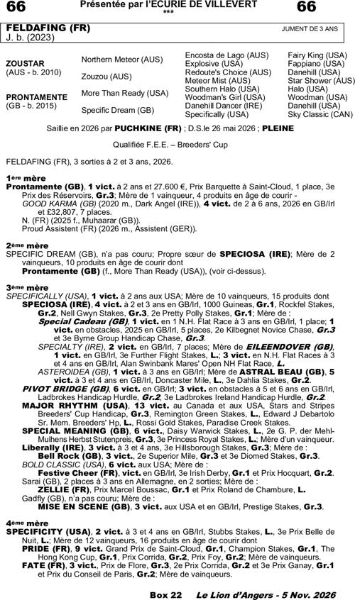 Miniature pedigree