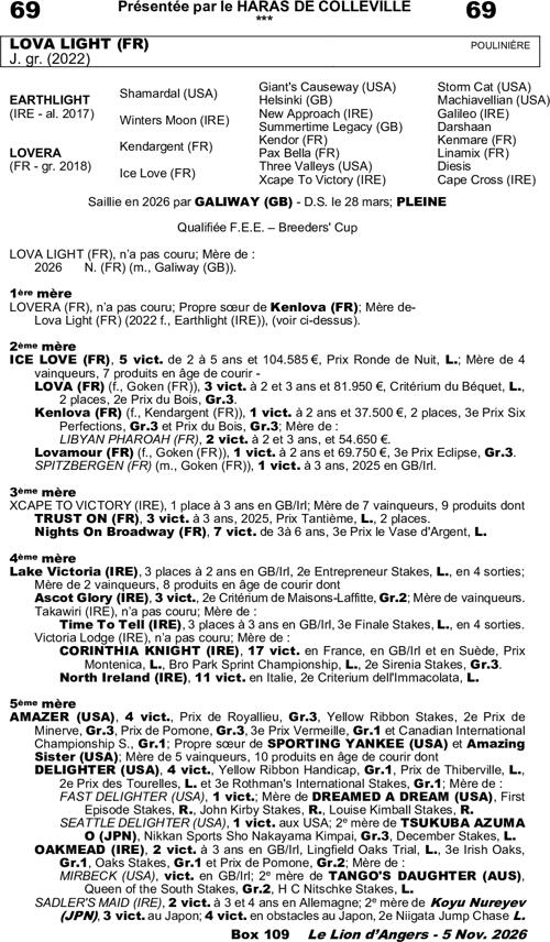 Miniature pedigree