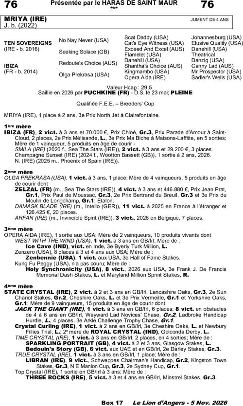 Miniature pedigree