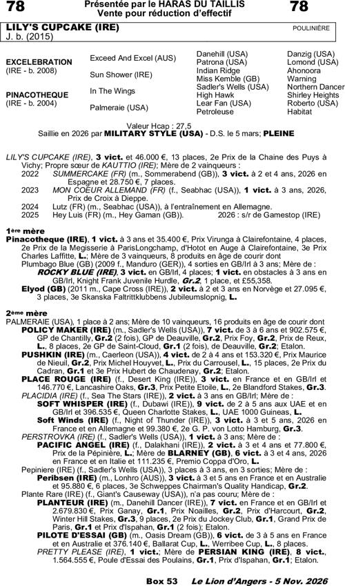Miniature pedigree