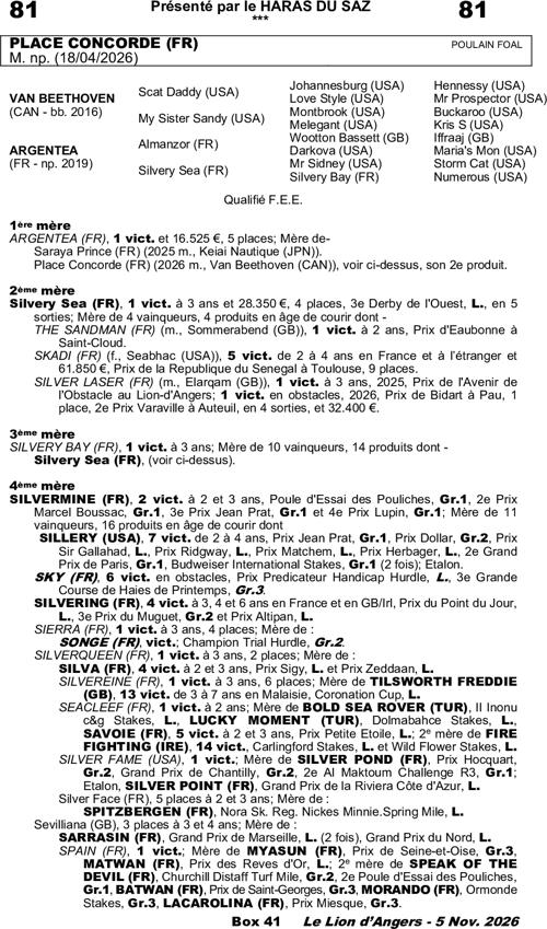 Miniature pedigree