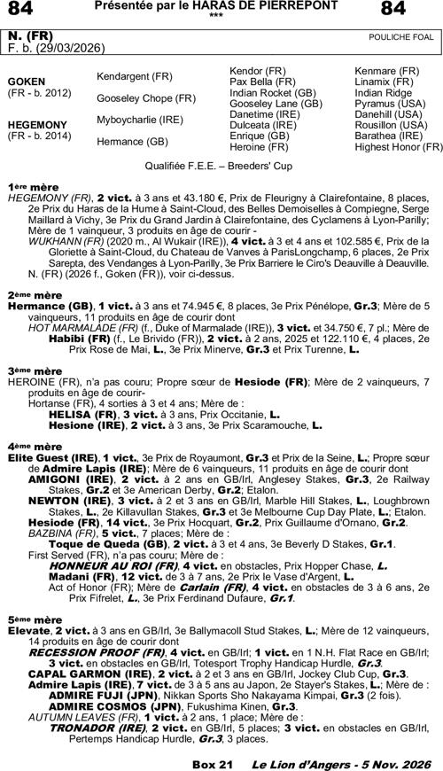 Miniature pedigree
