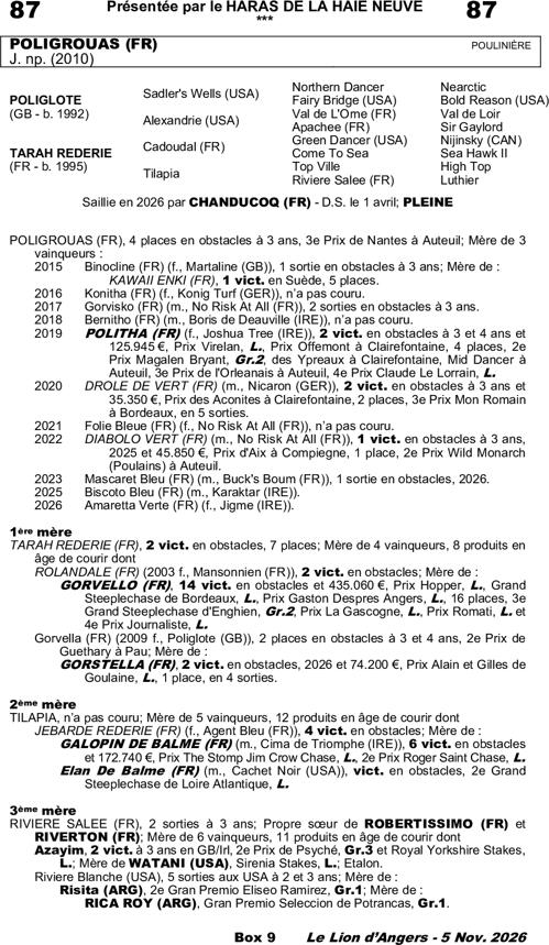 Miniature pedigree