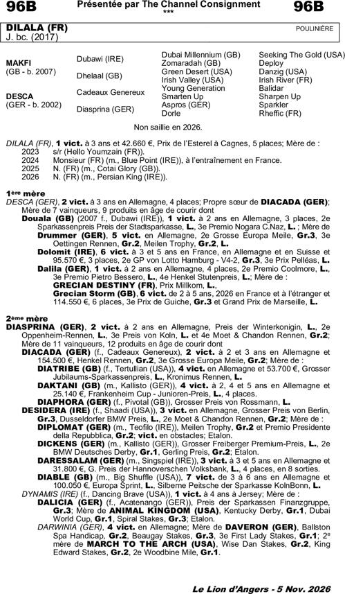 Miniature pedigree