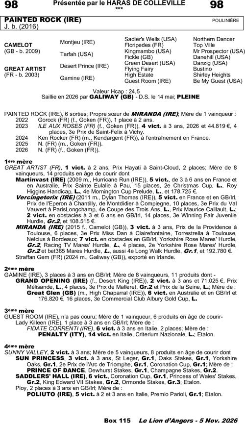 Miniature pedigree