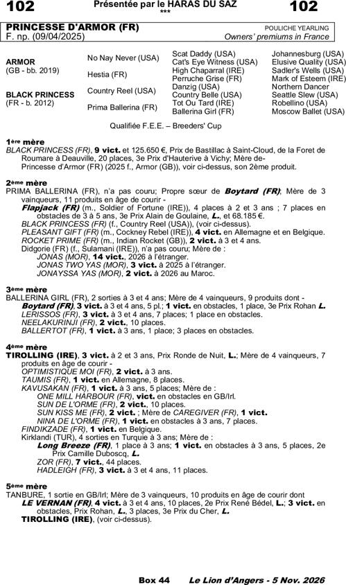 Miniature pedigree