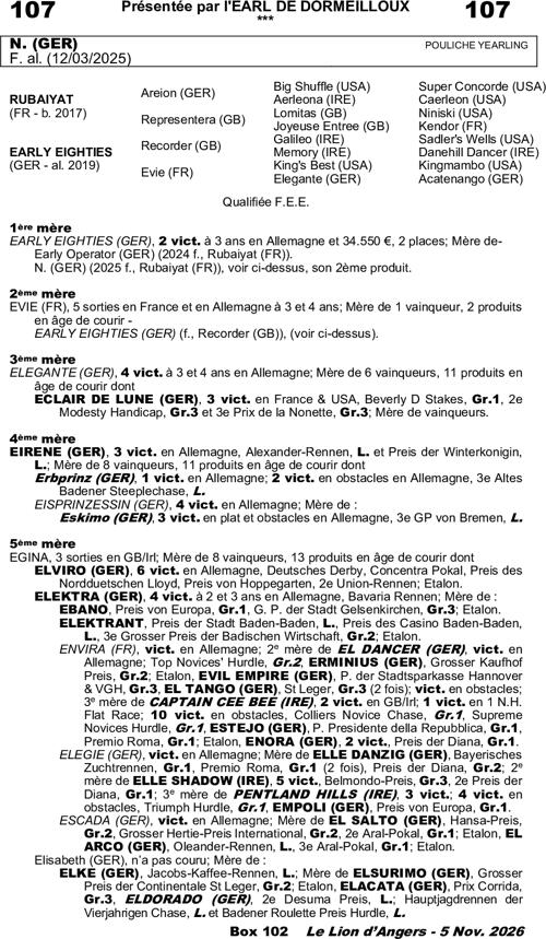 Miniature pedigree