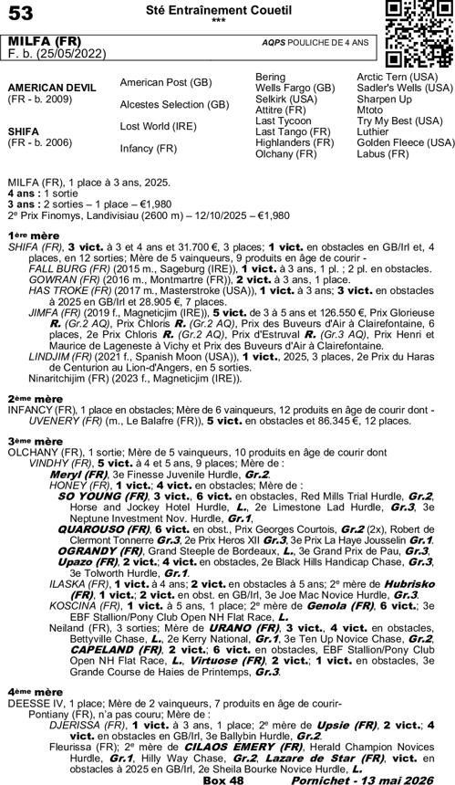 Miniature pedigree