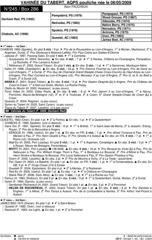 Miniature pedigree