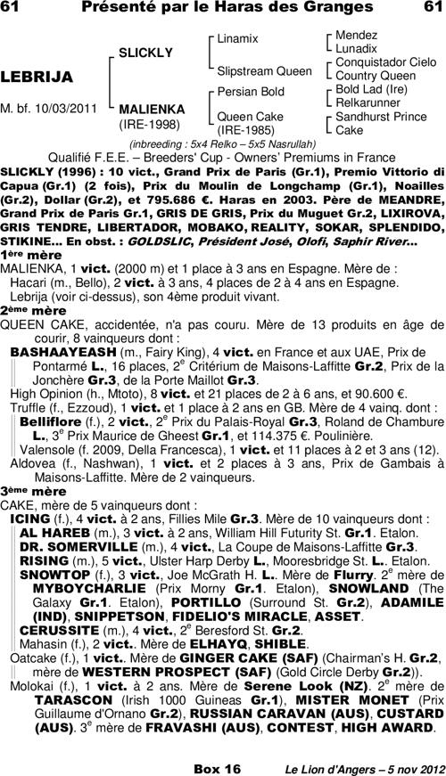 Miniature pedigree
