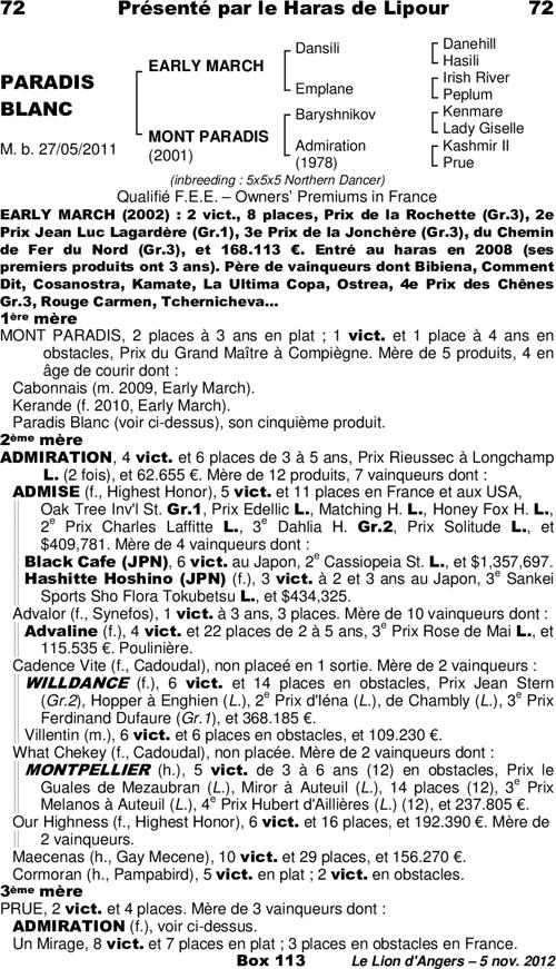 Miniature pedigree
