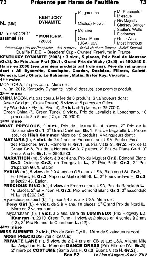 Miniature pedigree