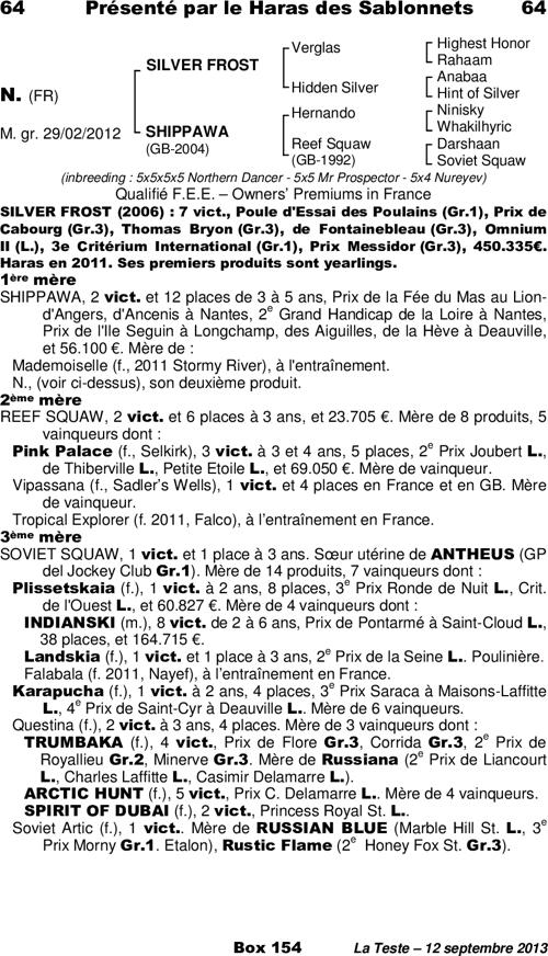 Miniature pedigree