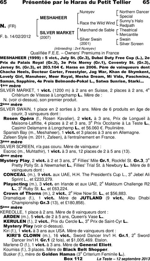 Miniature pedigree