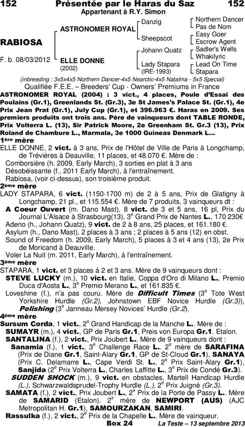 Miniature pedigree