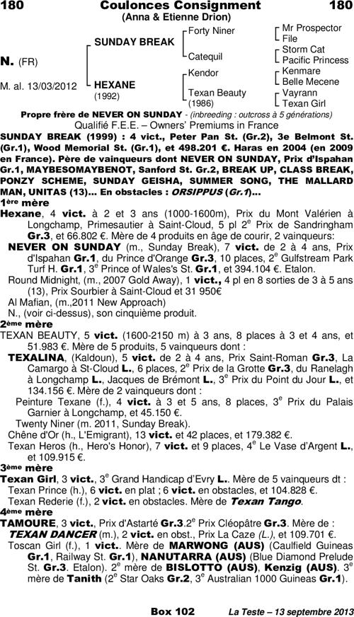 Miniature pedigree