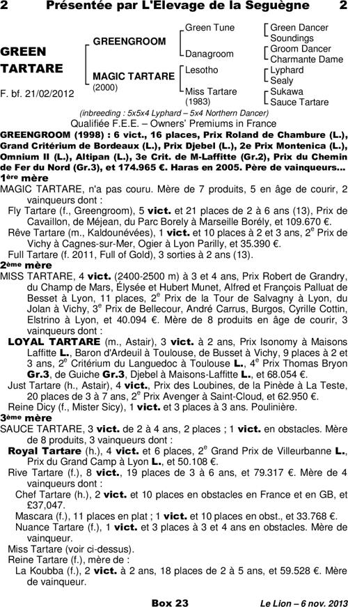 Miniature pedigree