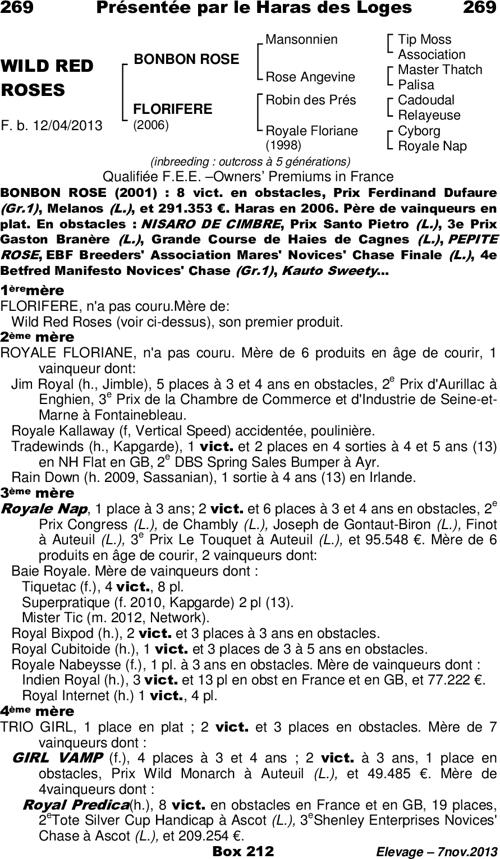Miniature pedigree