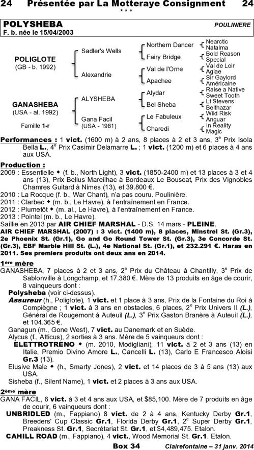 Miniature pedigree