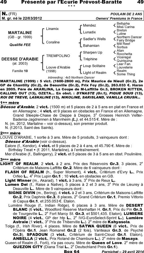 Miniature pedigree