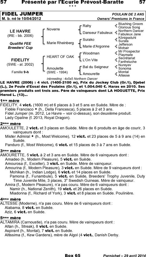 Miniature pedigree