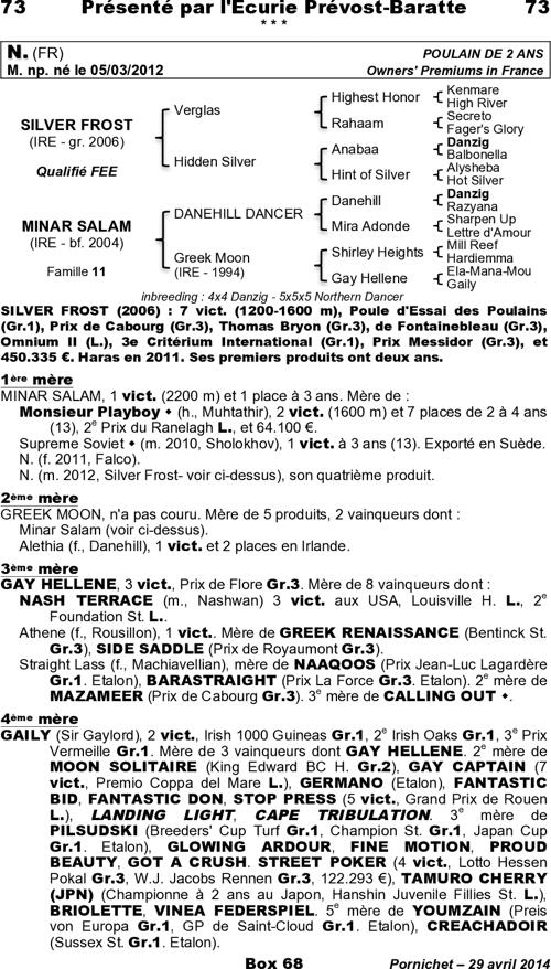 Miniature pedigree