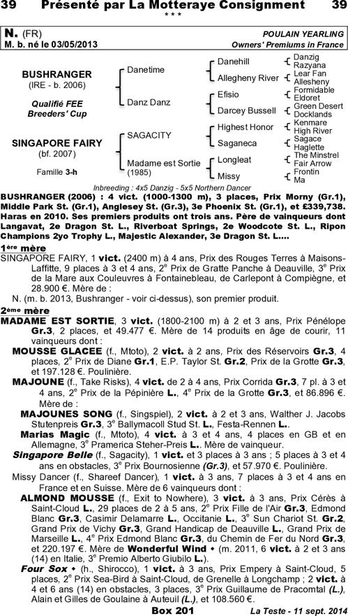 Miniature pedigree