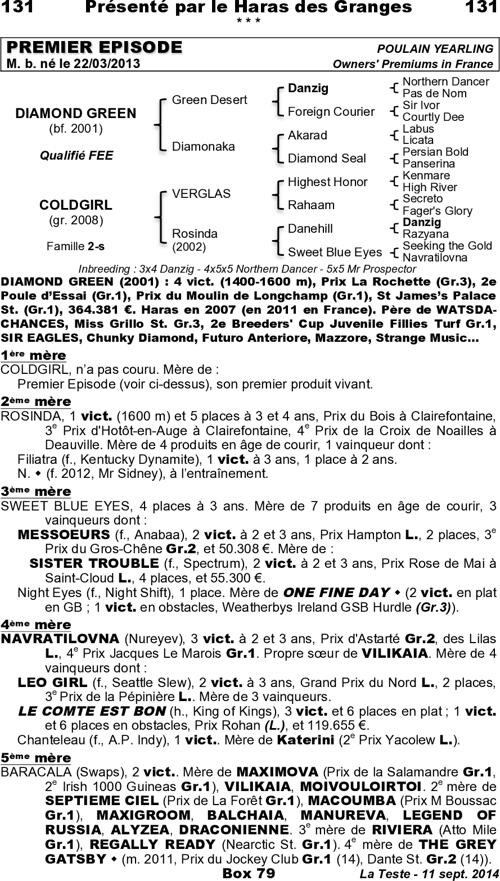 Miniature pedigree