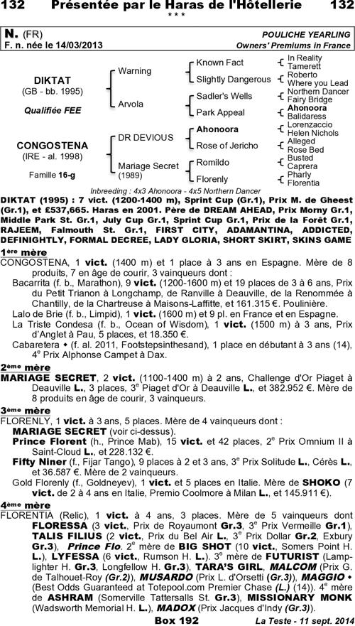 Miniature pedigree