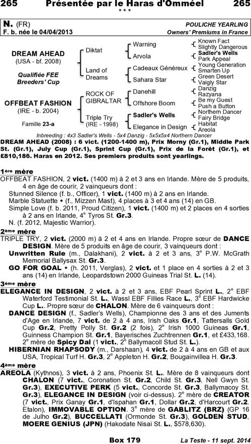 Miniature pedigree