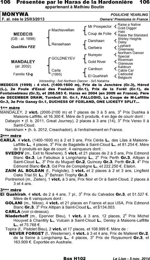 Miniature pedigree
