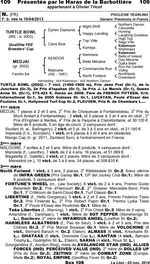 Miniature pedigree