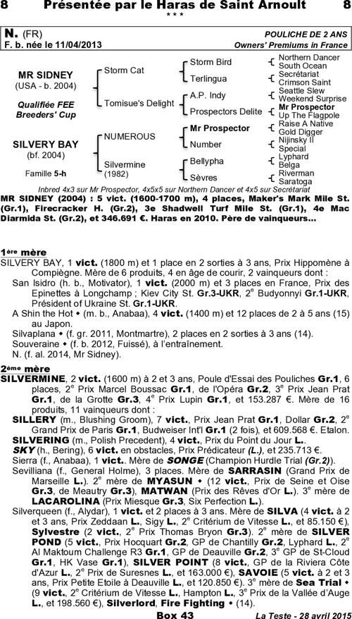 Miniature pedigree