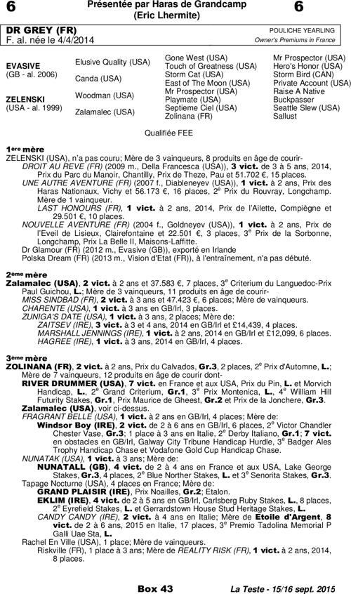 Miniature pedigree