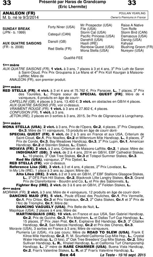 Miniature pedigree