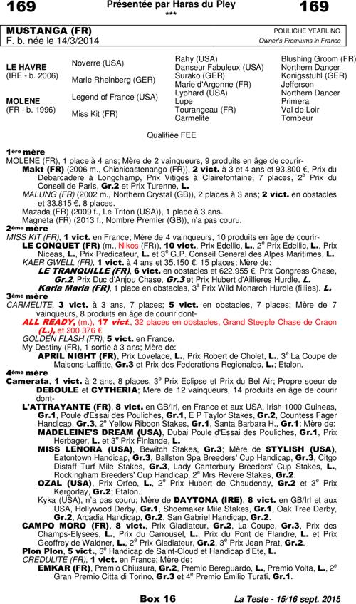 Miniature pedigree