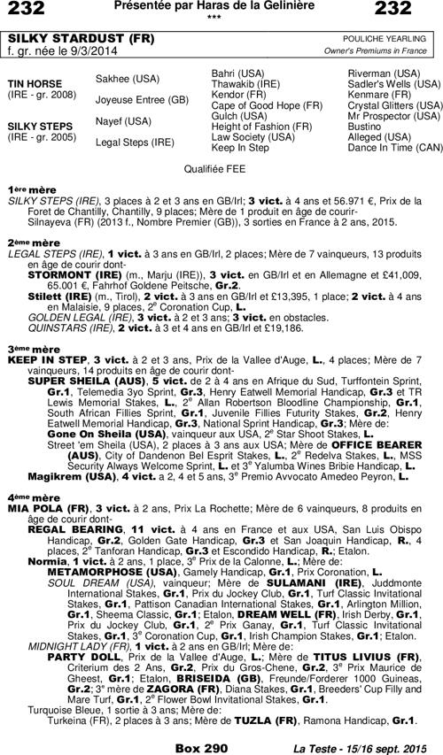 Miniature pedigree