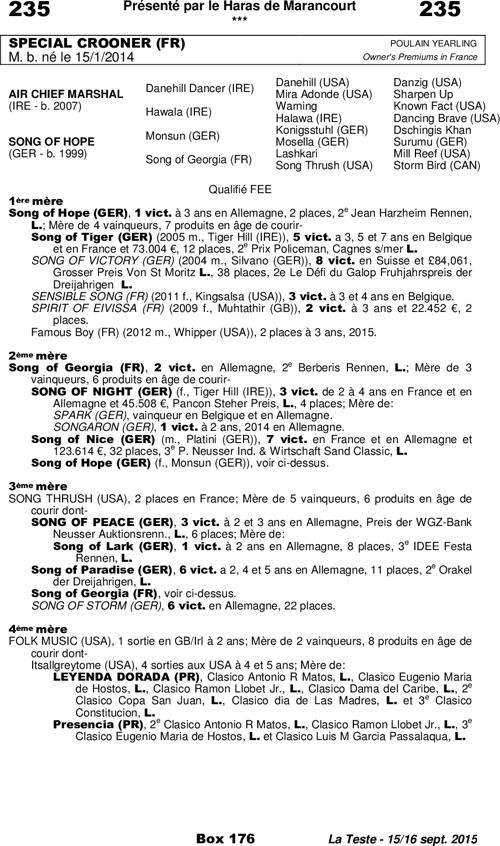 Miniature pedigree