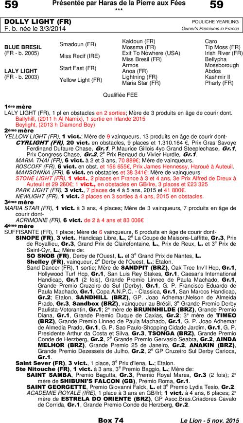 Miniature pedigree
