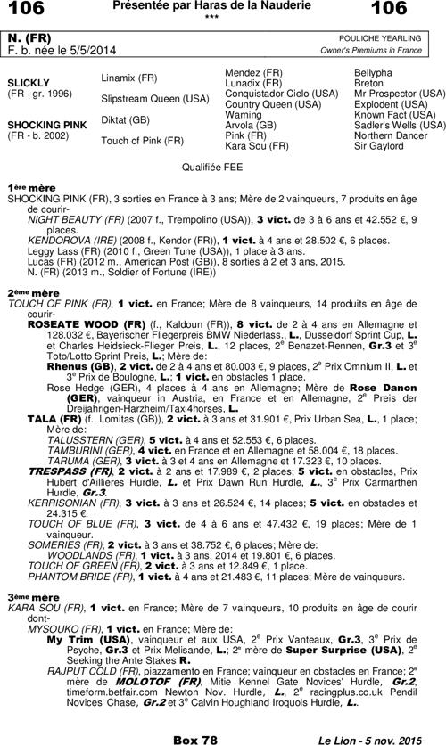 Miniature pedigree